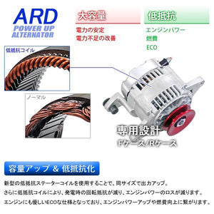 ARD HIGH-OUTPUT ALTERNATOR 80A IRON PULLEY FOR MAZDA ROADSTER NA8C BP-ZE RR80-NA8