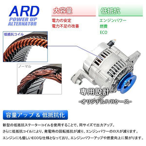 ARD LOW-RESISTANCE HIGH-OUTPUT ALTERNATOR 90A ALUMINUM PULLEY FOR MAZDA SAVANNA RX-7 SA22C 12A RR90-SA22-01SC