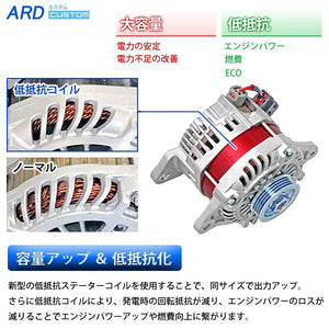 ARD LOW-RESISTANCE HIGH-OUTPUT ALTERNATOR 150A STEEL PULLEY BLUE WITH RING TERMINAL FOR NISSAN SKYLINE R31 HR32 HCR32 HNR32 ER32 ECR32 BNR32 CEFIRO A31 CA31 LA31 LCA31 EA31 RB20E RB20ET RB20DE RB20DET RB20DT RB25DE RB26DT RB26DETT RR150-RB01-9G