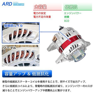 ARD LOW-RESISTANCE HIGH-OUTPUT ALTERNATOR 150A STEEL PULLEY FOR MITSUBISHI LANCER EVOLUTION IV CN9A V CP9A VI CP9A VII CT9A VIII CT9A IX CT9A WAGON CT9W 4G63 RR150-4G63-9G