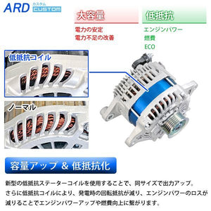 ARD LOW-RESISTANCE HIGH-OUTPUT ALTERNATOR 150A STEEL PULLEY BLUE STATOR FOR MAZDA RX-7 FD3S 13B-REW RR150-FD3S-9G-B