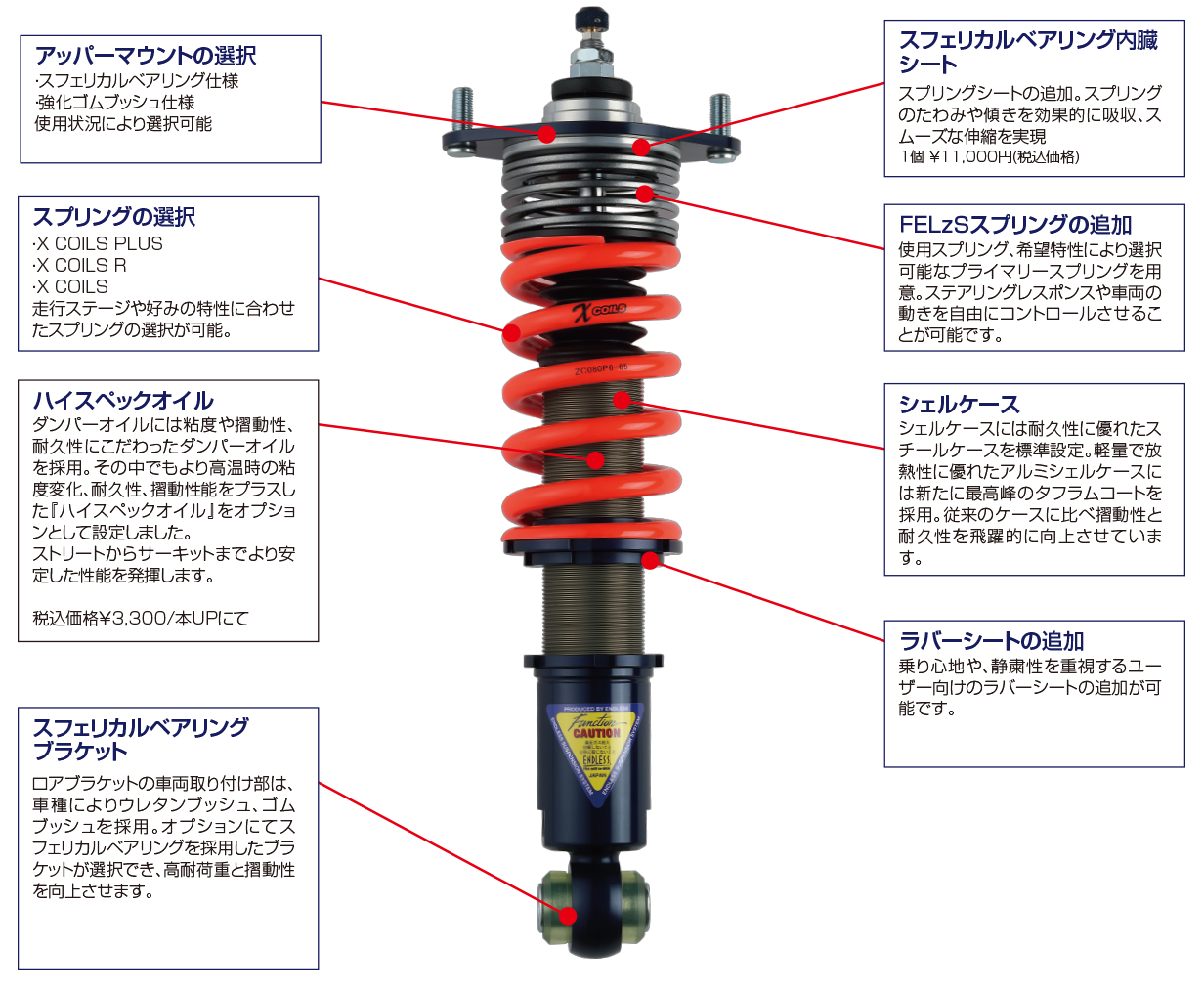 ENDLESS ENDLESS FUNCTION .COM SUSPENSION KIT FOR MITSUBISHI LANCER EVOLUTION CT9A 7 8 9 ZS603COMR