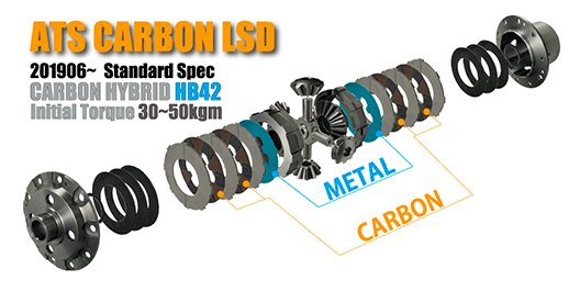 ATS ACROSS CARBON CARBON 1.5WAY REAR LSD FOR BMW 3SERIES E36 318IS CBRB8711