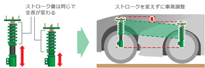 TEIN FLEX Z DAMPER COILOVER KIT FOR TOYOTA SUPRA GA70 2000 VST38-C1SS3