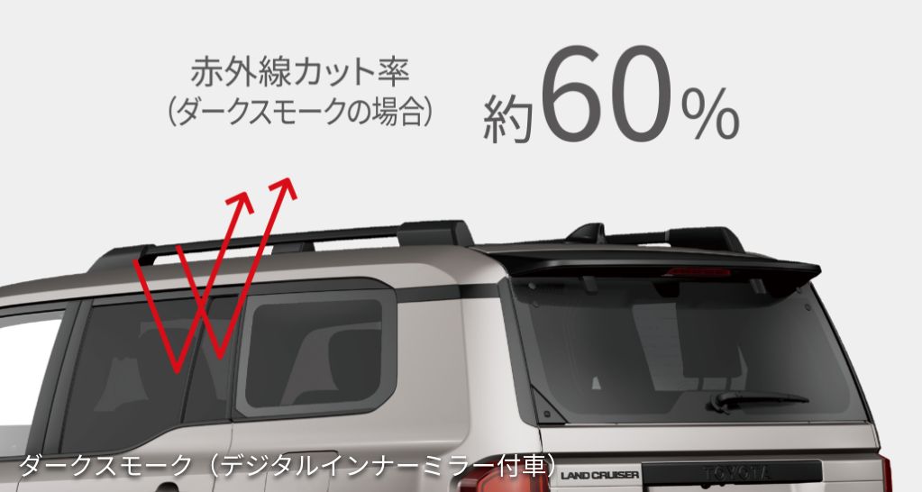 MODELLISTA IR INFRARED CUT FILM VEHICLES WITH DIGITAL INNER MIRROR DARK SMOKE FOR TOYOTA LAND CRUISER 250 ZX VX MSD74-60007