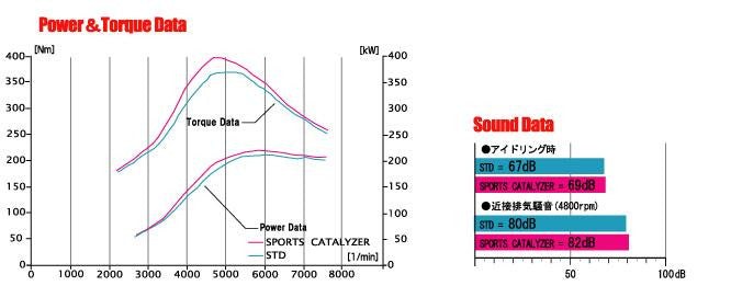 FUJITSUBO SPORTS CATALYZER  For GDB Impreza WRX STi 02 minor after 600-63044