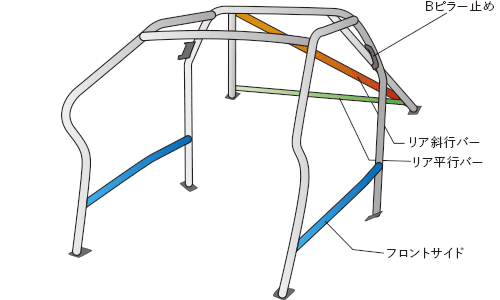 OKUYAMA DASH ROLL CAGE STEEL 10P For SUZUKI SWIFT ZC32S 735-611-0