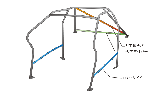 OKUYAMA DASH ROLL CAGE STEEL 10P For NISSAN 180SX R P S13 735-112-0