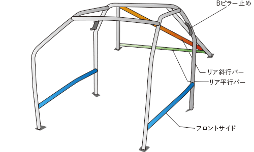 OKUYAMA DASH ROLL CAGE STEEL 10P For NISSAN SKYLINE R32 735-116-1
