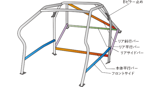 OKUYAMA DASH ROLL CAGE STEEL 13P For NISSAN SILVIA P S13 752-111-0