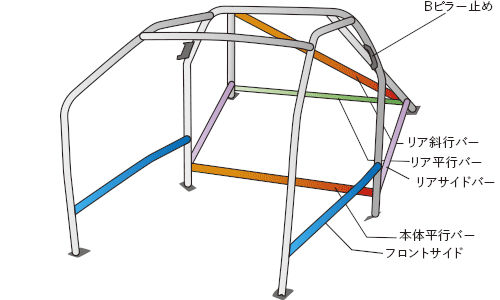 OKUYAMA DASH ROLL CAGE STEEL 13P For NISSAN SILVIA P S13 752-111-1