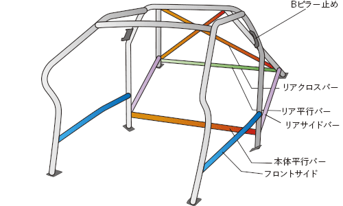 OKUYAMA DASH ROLL CAGE STEEL 14P For TOYOTA VITZ NCP131 753-051-0