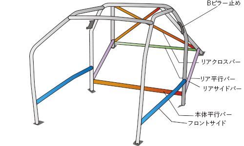 OKUYAMA DASH ROLL CAGE STEEL 14P * 1 For TOYOTA, SUBARU 86, BRZ ZN6, ZC6 753-055-3