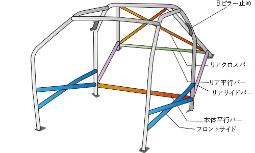 OKUYAMA DASH ROLL CAGE STEEL 16P For MITSUBISHI LANCER EVOVII ~ IX CT9A 761-312-1