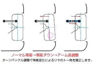CUSCO Adjustable toe control rod  For NISSAN Silvia S15 222 474 E