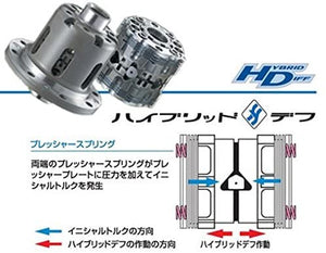 CUSCO HYBRID DIFFERENTIAL FOR TOYOTA SOARA JZZ30 HBD 167 A