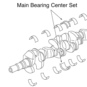 NISMO Main Bearing Center Set  For NISSAN SKYLINE GT-R R32 R33 R34 RB26DETT RB25 12261-RRR30