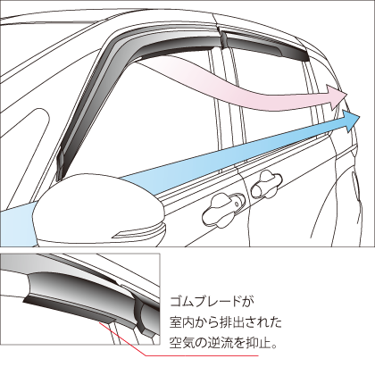 MUGEN Ventilated Visor  For FREED/FREED+ GB5 GB6 GB7 GB8 72400-XNE-K0S0 - Black Hawk Japan