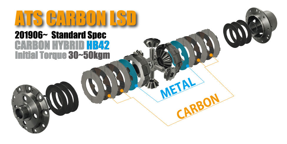 ATS ACROSS LSD CARBON 1.5WAY REAR FOR TOYOTA GR YARIS GXPA16 CTRB8210T