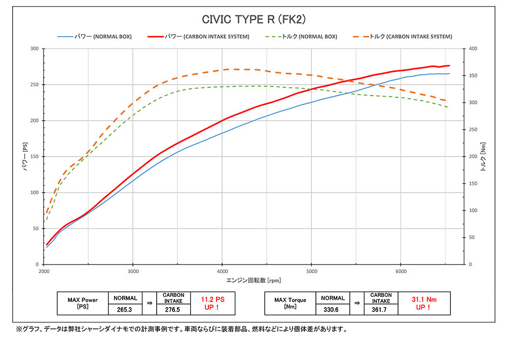 BLITZ CARBON INTAKE SYSTEM For HONDA CIVIC TYPE R FK2 27022