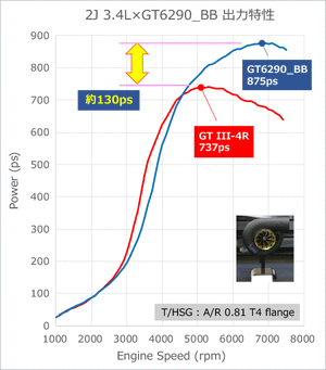 HKS GT6290_BB TURBO ASSYMBLY GT TURBINE TURBO ASSYMBLY A/R 0.61 WG FOR  14001-AK061