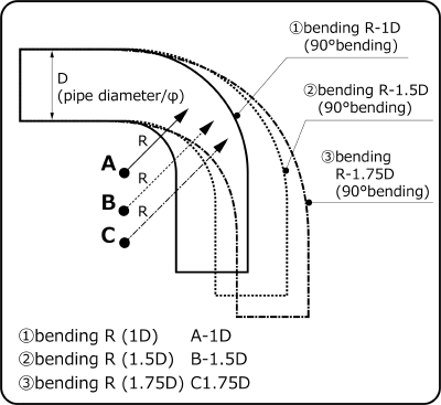 HKS 1.0D BENT PIPE  For MULTIPLE FITTING 1807-RA084