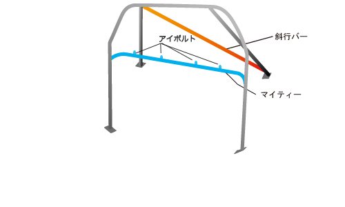 OKUYAMA DASH ROLL CAGE STEEL 5P +MIGHTY For MAZDA ROADSTER NA6CE NA8C 767-401-0